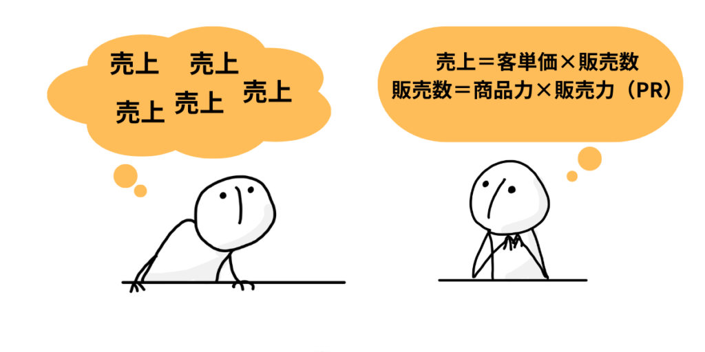 分解思考をする人としない人